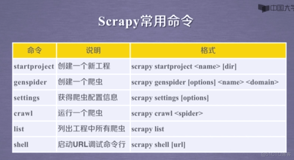 【Python爬虫】Scrapy爬虫框架_爬虫框架_16