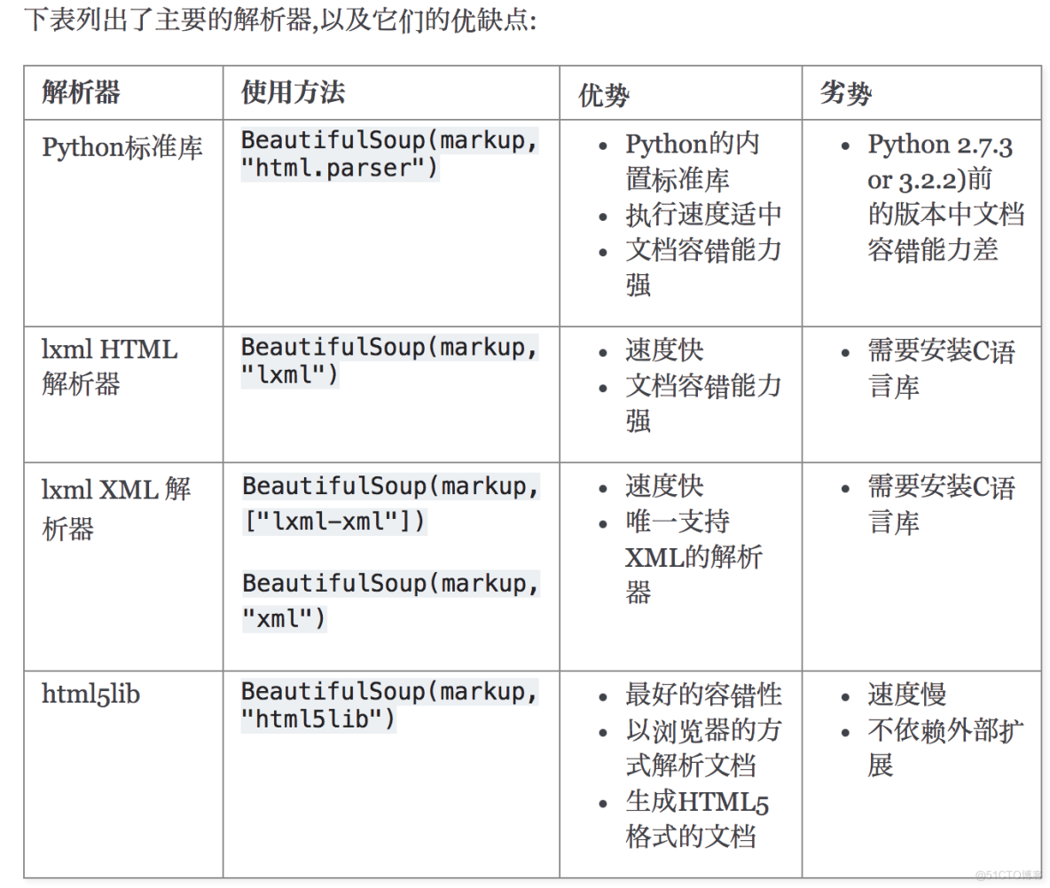 Python爬虫学习笔记之爬虫基础库_字符串