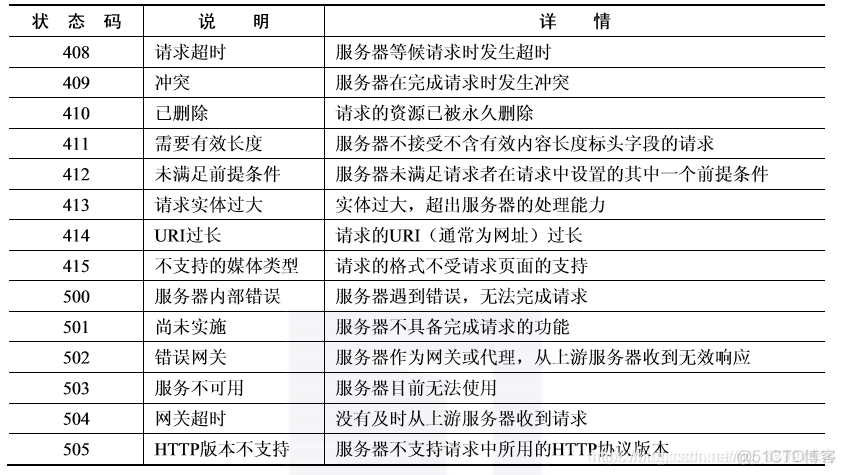 Python爬虫----爬虫基础_数据_03