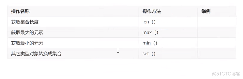 Python爬虫技术--基础篇--字典和集合-python爬虫技术