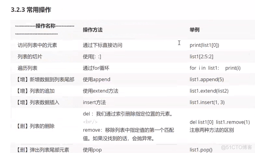 Python爬虫技术--基础篇--列表和元组_python_06