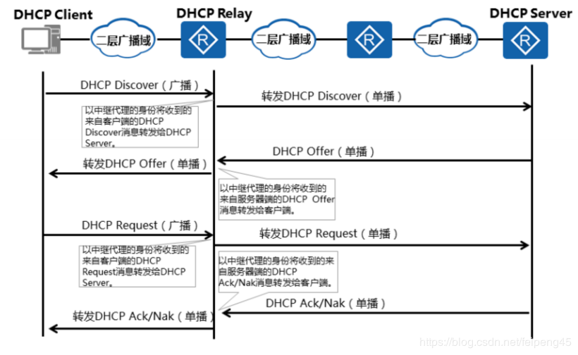dhcp服务器 ip地址池
