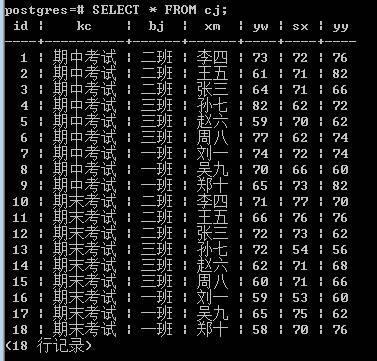 postgresql如何查看表数据