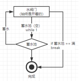 python基础必学：break与continue语句用法