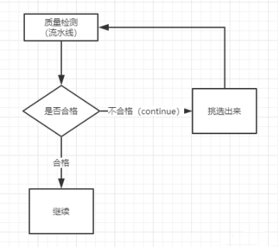 python基础必学：break与continue语句用法