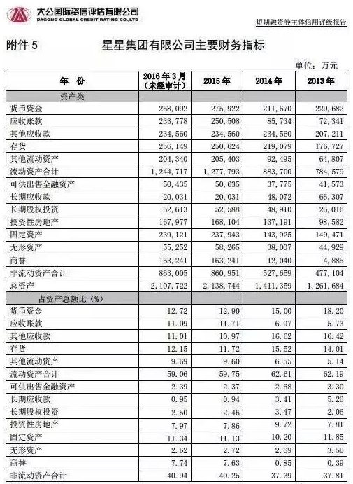 Python教程：pdfplumber提取pdf中的表格数据