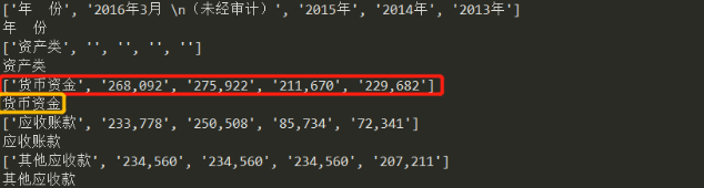 Python教程：pdfplumber提取pdf中的表格数据