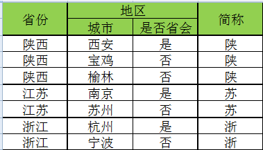 Python教程：巧用openpyxl为指定区域设置边框为粗匣框线