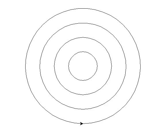 python的circle怎么用