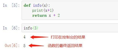 python中函数返回值是什么意思