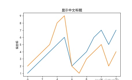 python画图如何设置横坐标？