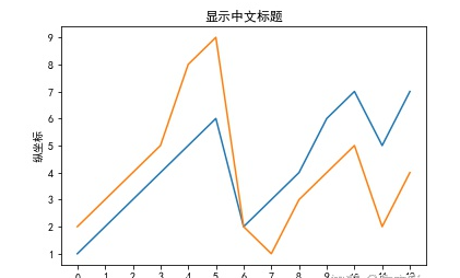 python画图如何设置横坐标？