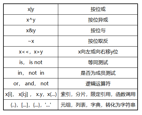 全细讲解！python中符号用法以及如何使用