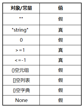 全细讲解！python中符号用法以及如何使用