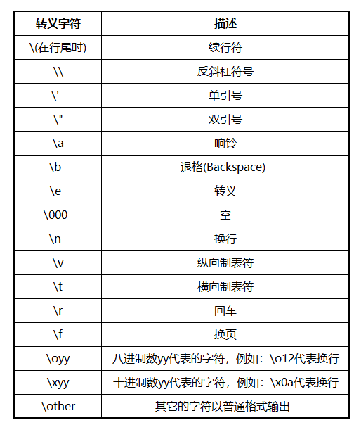 全细讲解！python中符号用法以及如何使用