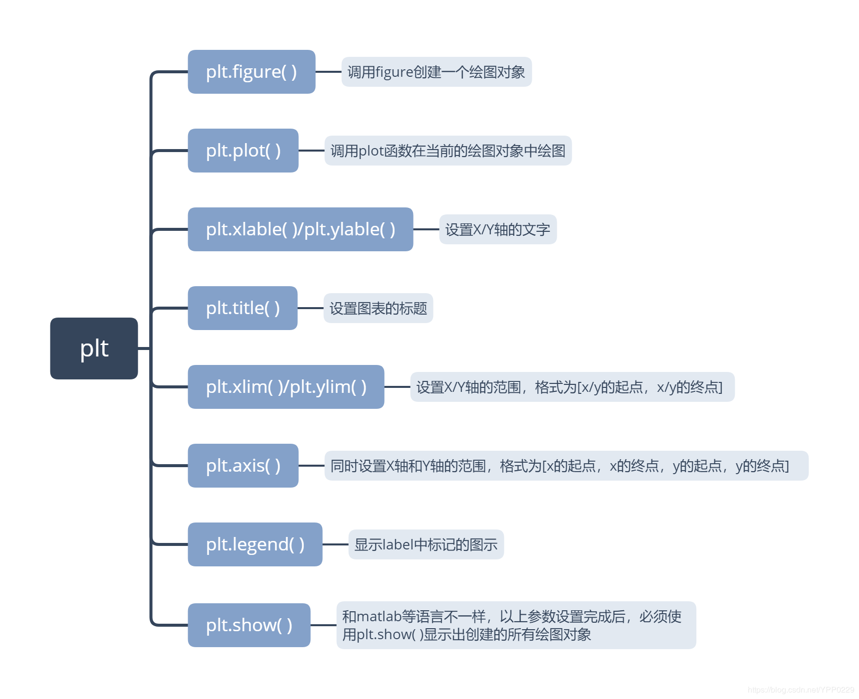 python中的plt是什么