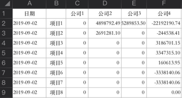 布局背景颜色代码在python3中如何写?