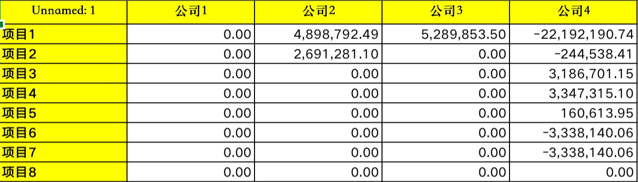 布局背景颜色代码在python3中如何写?