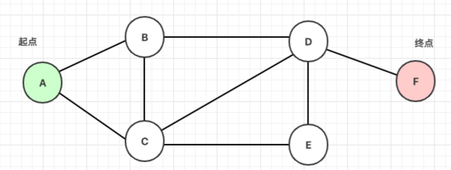 python算法中什么是广度优先搜索？