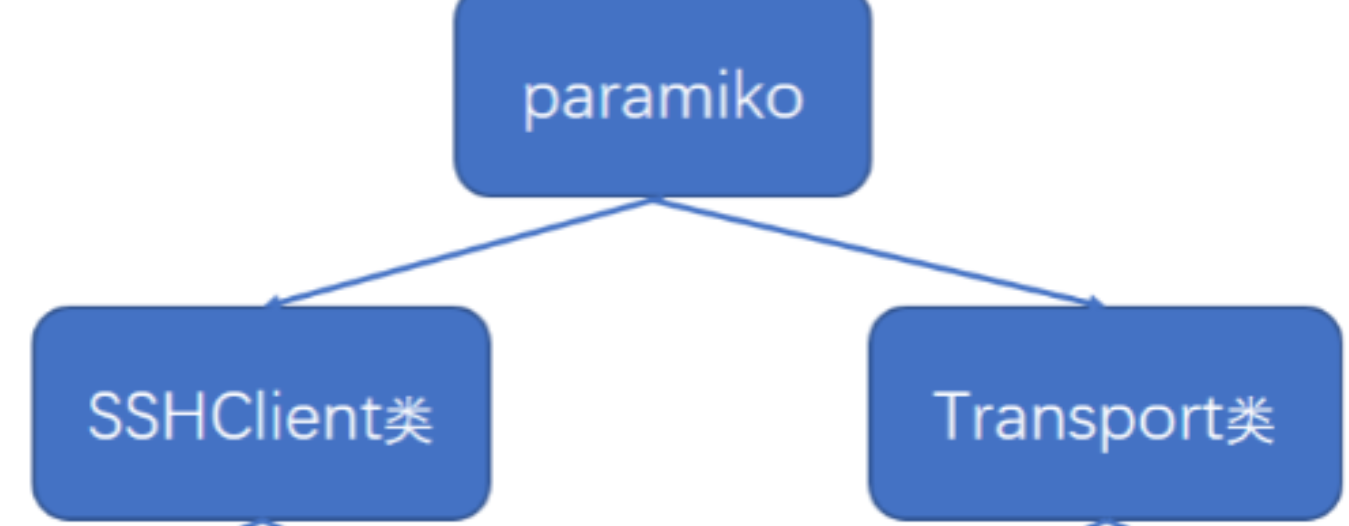 如何使用python中paramiko模块？