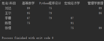 如何输出python3中的循环？