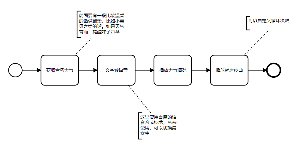 【光棍节，秀恩爱】用Python为女朋友打造一款智能语音闹钟