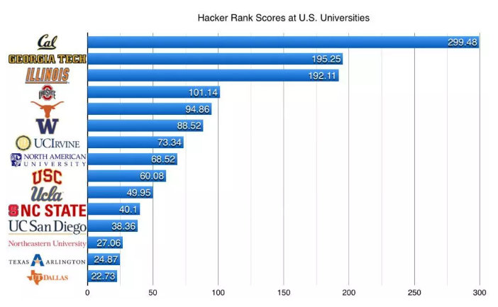 Python学习的49个必备资源（附链接）