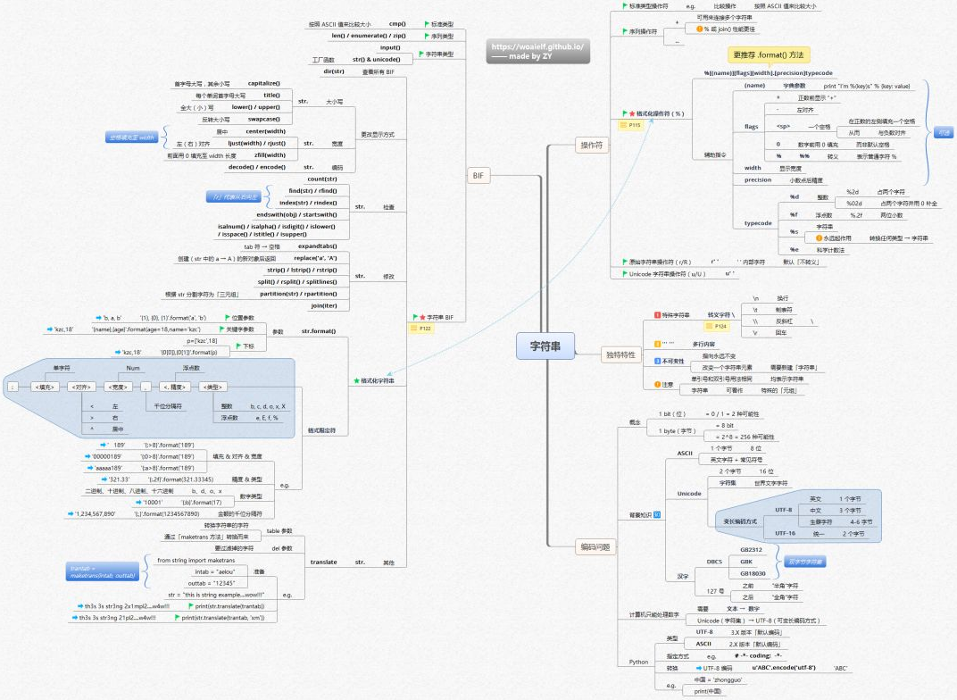 Python核心知识体系的14张思维导图