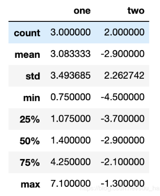 Python数据分析