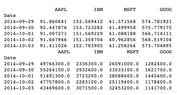 Python数据分析