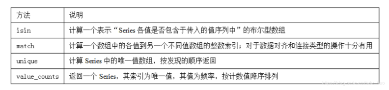 Python数据分析