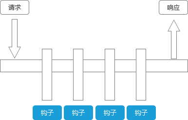 Django2：Web项目开发入门笔记（24）