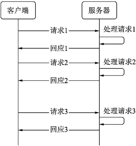 普通工作模式