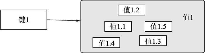 集合类型