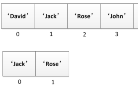 python列表切片规则