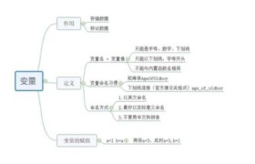 python变量的数据类型【python变量命名规则】 python变量的数据类型【python变量命名规则】