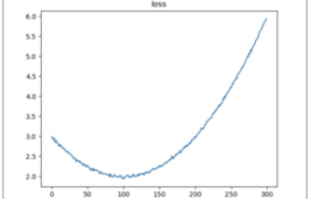 Python numpy解决梯度下降最小值