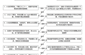 Python爬虫编程6——selenium Python爬虫编程6——selenium