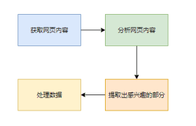 Python爬虫抓取纯静态网站及其资源 Python爬虫抓取纯静态网站及其资源