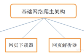爬虫:Python爬虫学习笔记之爬虫基础-python爬虫基础 爬虫:Python爬虫学习笔记之爬虫基础-python爬虫基础