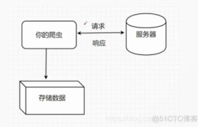 【python实现网络爬虫(2)】网络爬虫基础-python 网络爬虫 【python实现网络爬虫(2)】网络爬虫基础-python 网络爬虫
