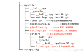 Python爬虫之scrapy的入门使用 Python爬虫之scrapy的入门使用