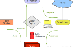 python爬虫scrapy框架-精通python爬虫框架scrapy pdf