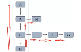 Python之网络爬虫(爬虫基本认知、网络爬虫之路)-网络爬虫Python Python之网络爬虫(爬虫基本认知、网络爬虫之路)-网络爬虫Python