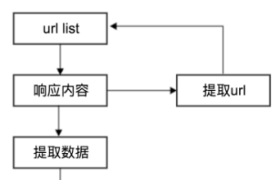 Python爬虫—-爬虫基础-python网络爬虫基础教程 Python爬虫—-爬虫基础-python网络爬虫基础教程