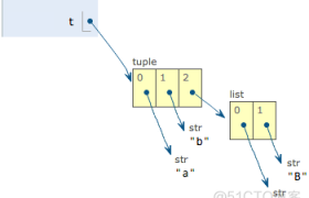 Python爬虫技术–基础篇–列表和元组-python 列表转元组 Python爬虫技术–基础篇–列表和元组-python 列表转元组
