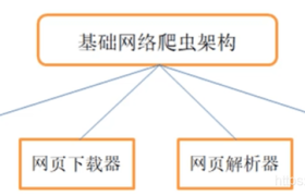 爬虫:Python爬虫学习笔记之爬虫基础-0基础学习python爬虫 爬虫:Python爬虫学习笔记之爬虫基础-0基础学习python爬虫