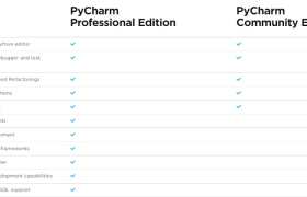 pycharm专业版和社区版的区别是什么 pycharm专业版和社区版的区别是什么