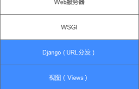 Django2：Web项目开发入门笔记（5）