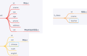 MySQL中的函数使用 MySQL中的函数使用